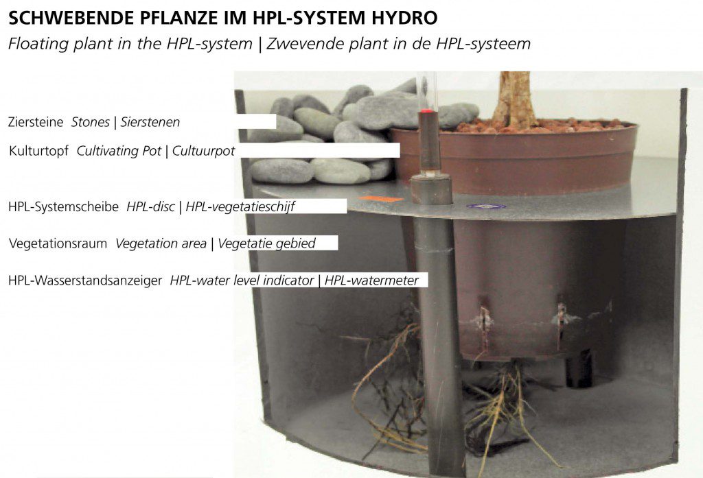 Hydro Profi Line® Pflanzsysteme